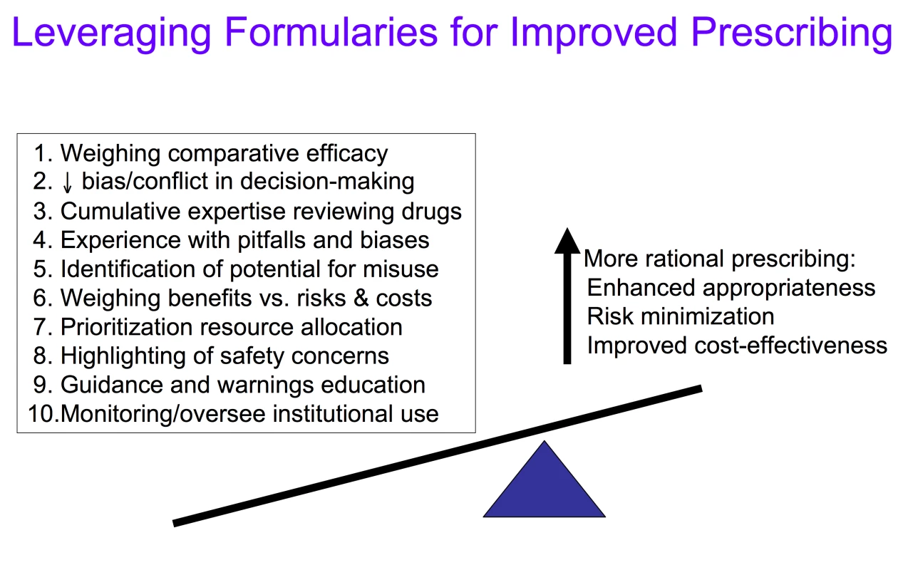 Leveraging formularies for improved prescribing.