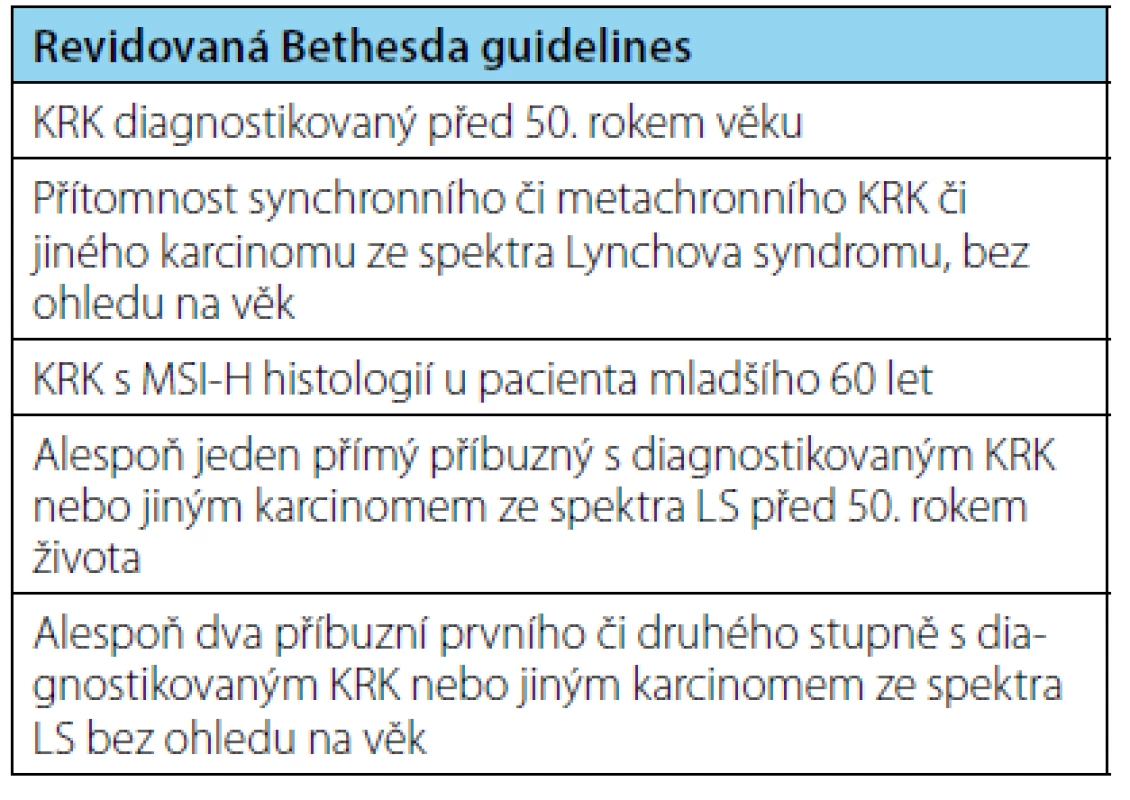 Revidovaná Bethesda guidelines (14)
Tab. 2. Revised Bethesda guidelines (14)