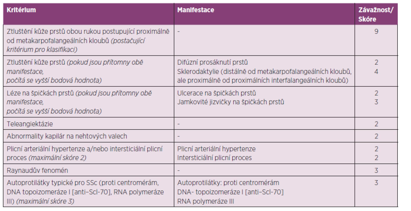 Kritéria ACR/EULAR 2013 pro klasifikaci systémové sklerodermie (upraveno dle van Hoogena a spol.).