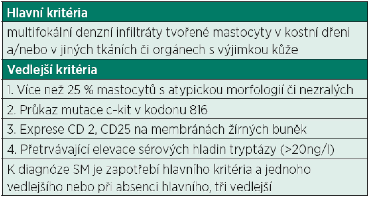 Diagnostická kritéria systémové mastocytózy