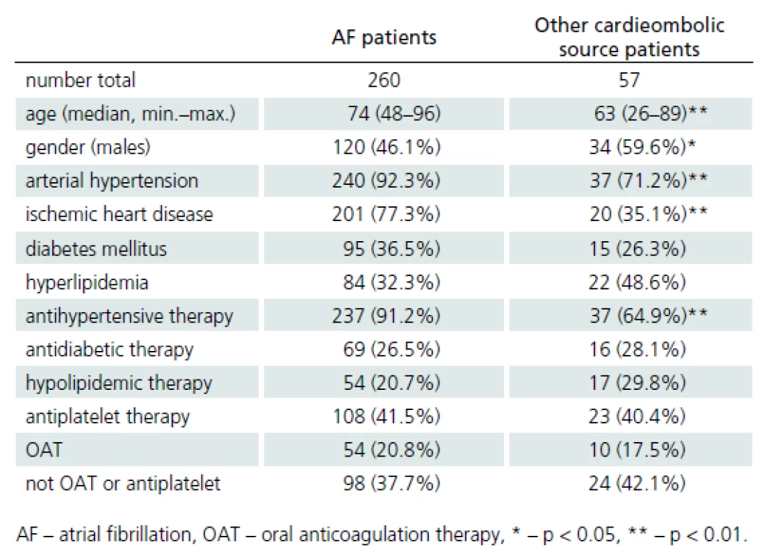 Characteristics of patients with cardioembolic stroke – comparison of patients with atrial fibrillation and other cardioembolic sources in the years 2007, 2008 and 2012.