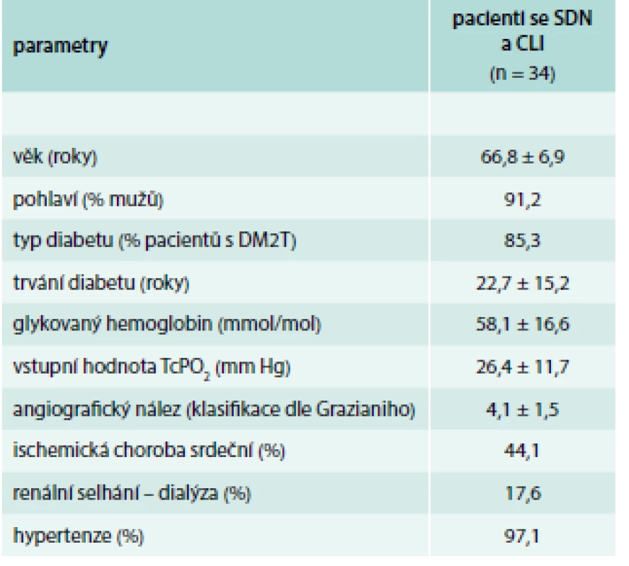 Základní charakteristika pacientů se SDN a CLI