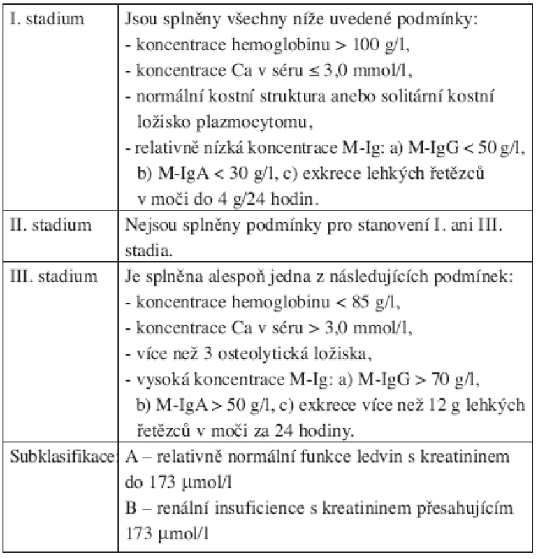 Původní klinická klasifikace mnohočetného myelomu Durieho a Salmona, 1975.