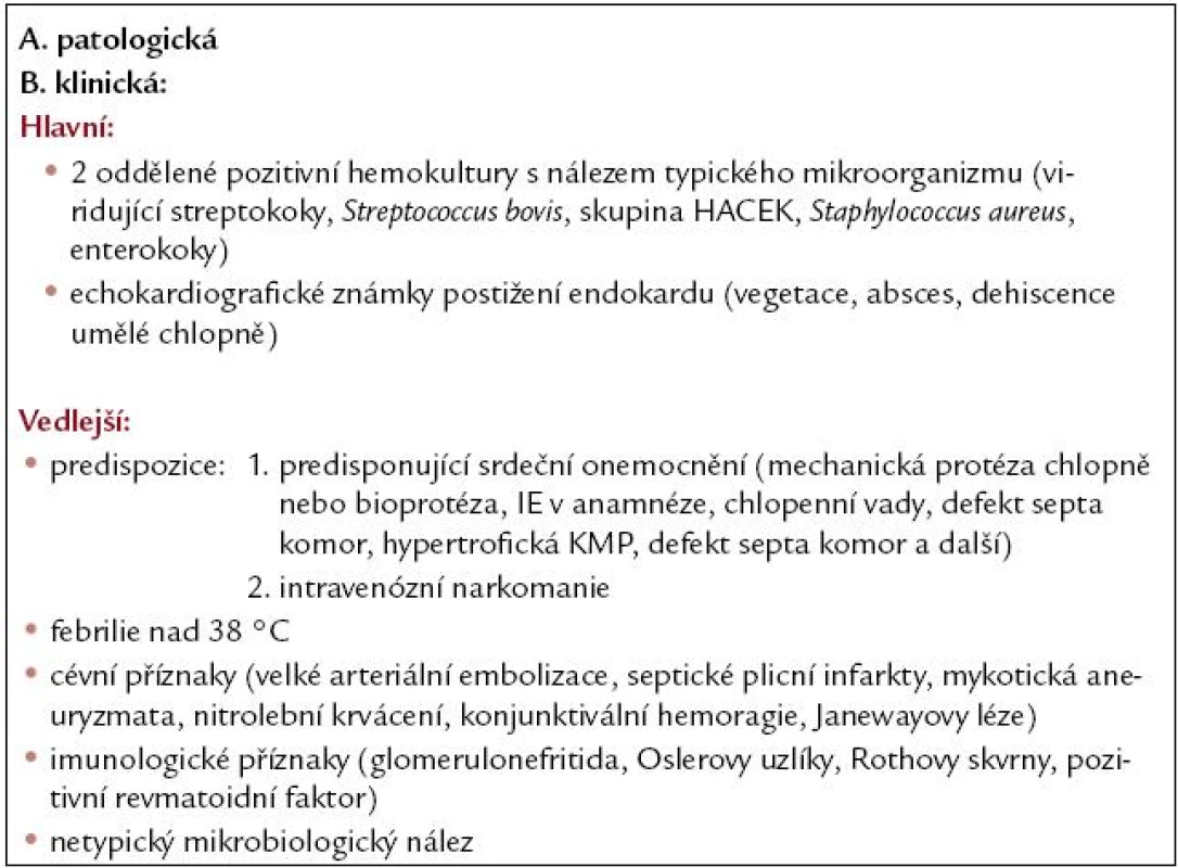 Durackova diagnostická kritéria infekční endokarditidy.