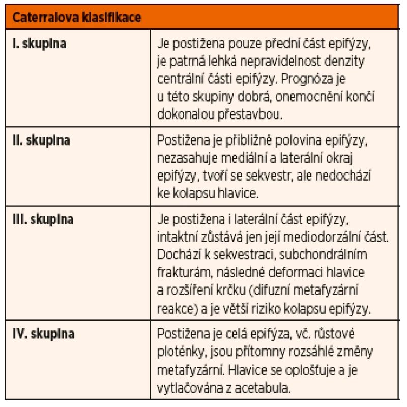 Caterralova klasifikace Perthesovy choroby.