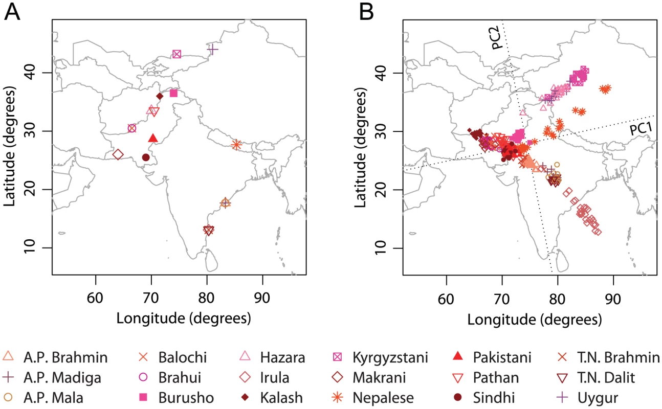 Procrustes analysis of genetic and geographic coordinates of Central/South Asian populations.
