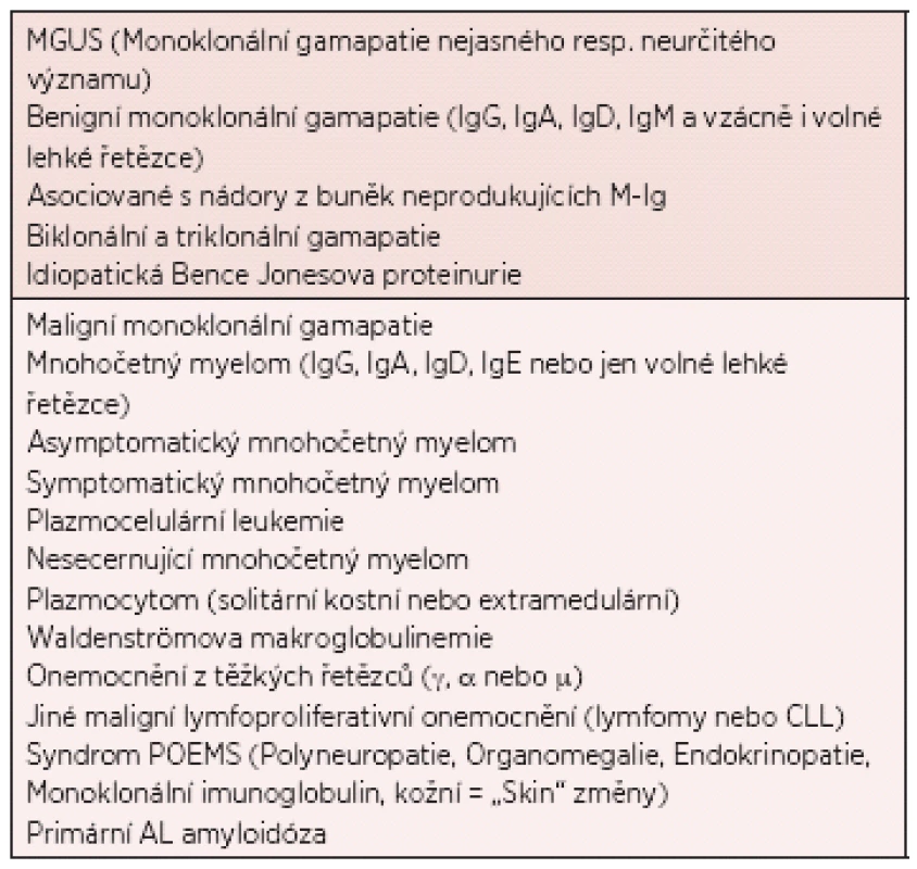 Základní klasifikace monoklonálních gamapatií (3).