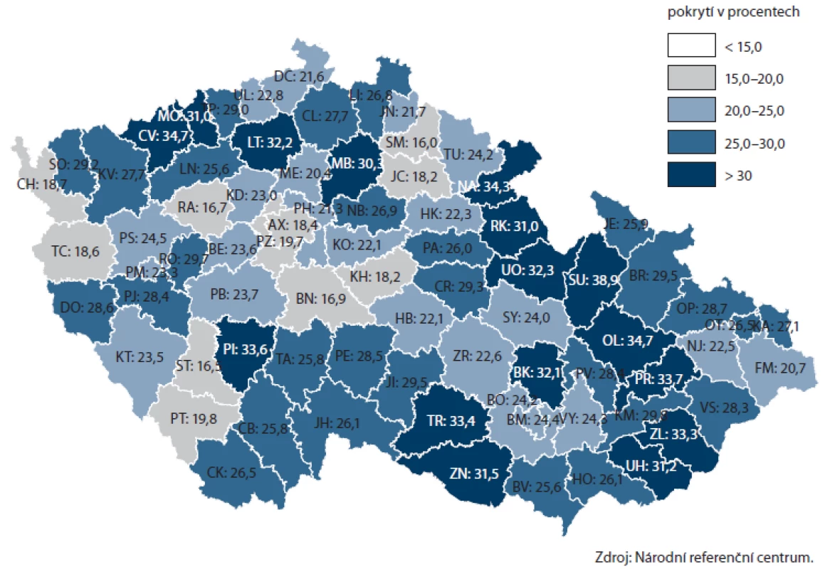 Pokrytí cílové populace v jednotlivých okresech ČR screeningem kolorektálního karcinomu prostřednictvím TOKS (na konci roku 2012).