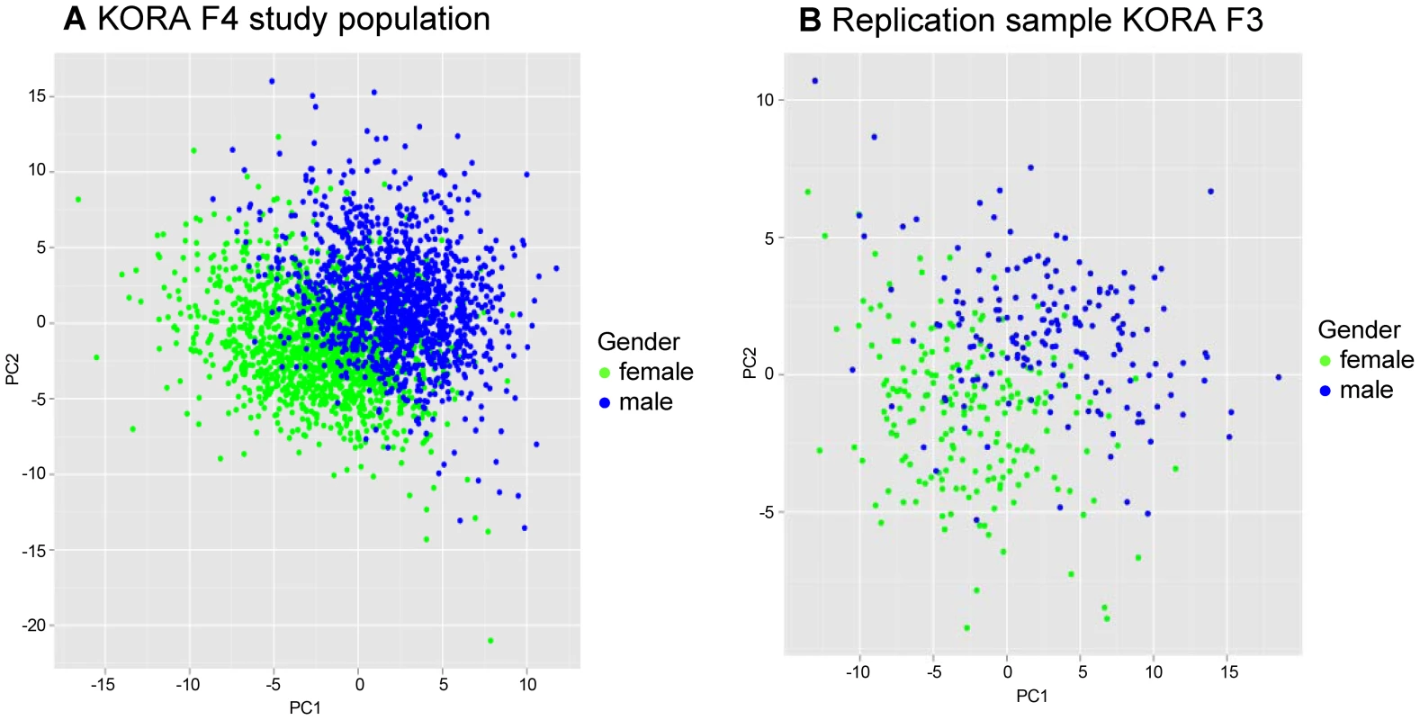 Two dimensional partial least square (PLS) analyses showing the contribution of 131 metabolites in males and females.