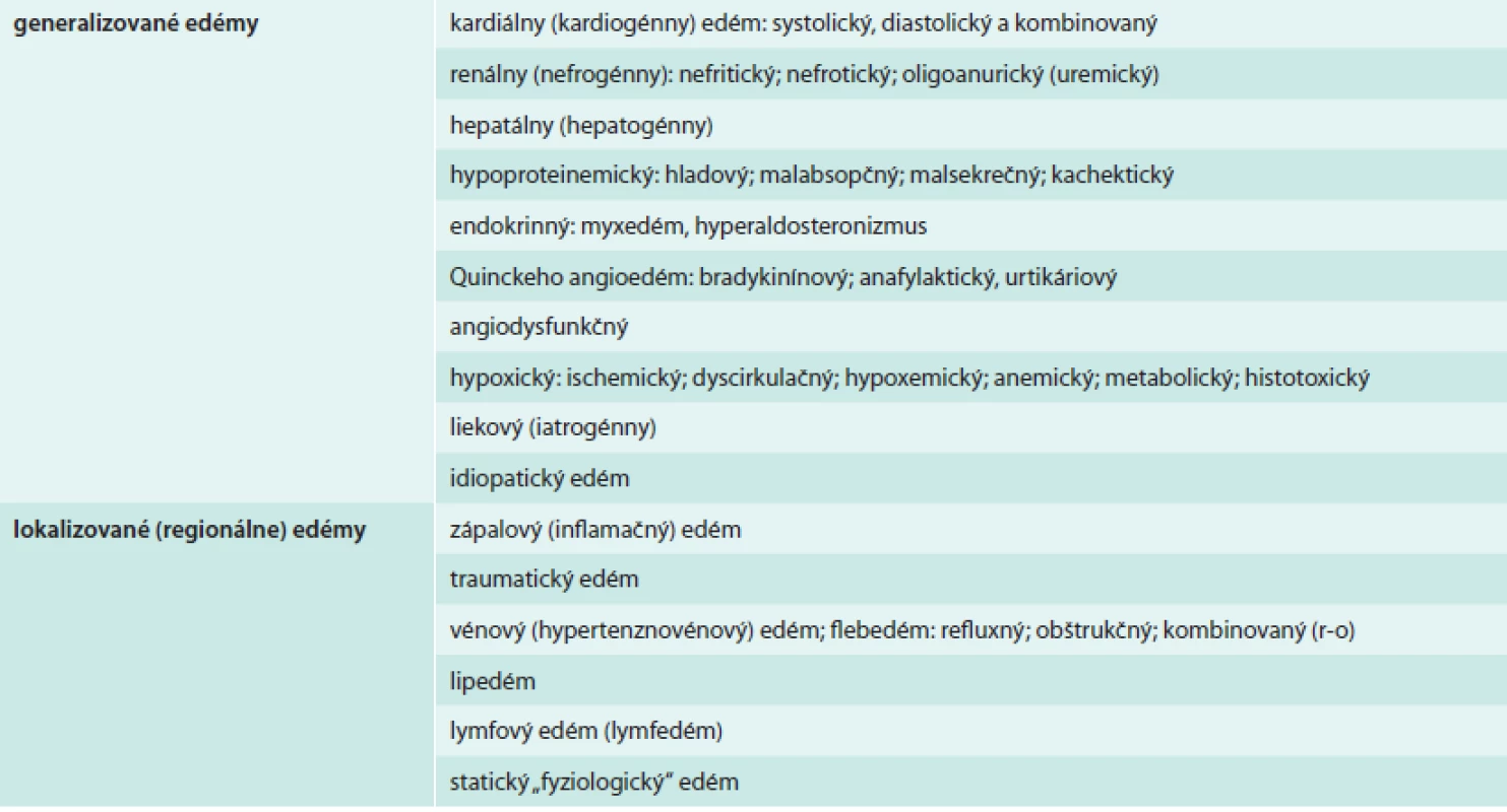 Klinicko-etiopatogenetická klasifikácia a diferenciálna diagnóza edémových stavov [6,35,36,43]