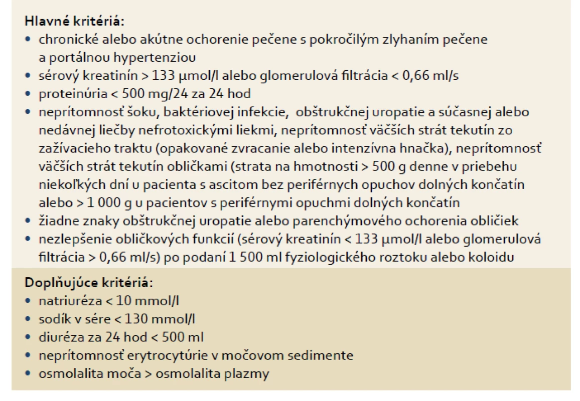 Diagnostické kritériá hepatorenálneho syndrómu podľa „International Ascites Club“ [2].
Tab. 1. Diagnostic criteria of hepatorenal syndrome according to the International Ascites Club [2].