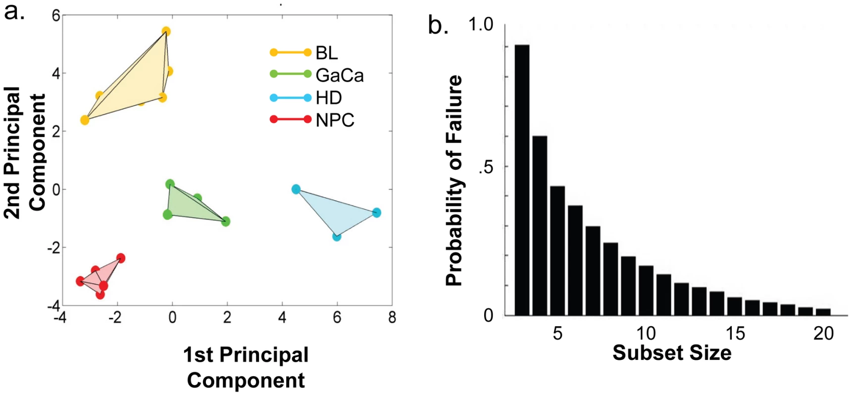 Principal component analysis of miRNA expression in all tumors tested.