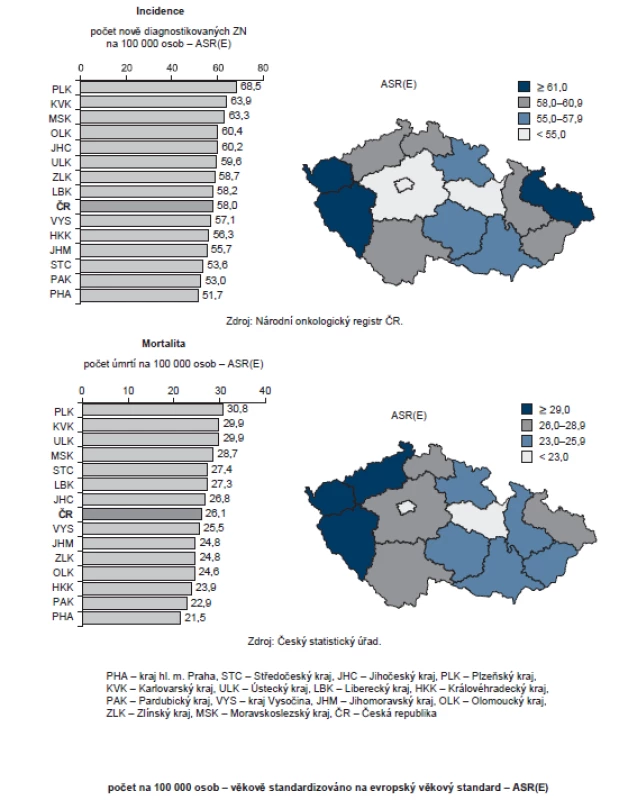 Regionální rozdíly v incidenci a mortalitě u sledovaných ZN kolorekta (C18–C20), období 2007–2011.