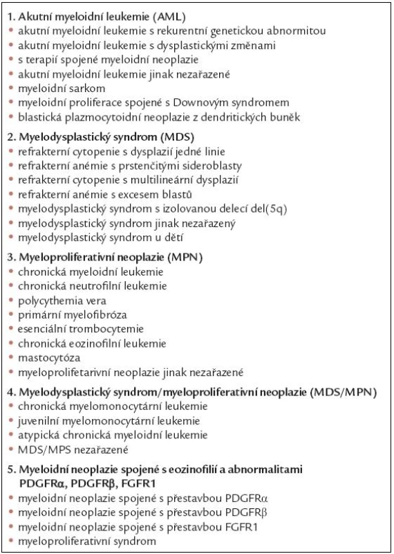 Klasifikace myeloidních neoplazií podle revize Světové zdravotnické organizace (WHO) z roku 2008. Myeloproliferativní neoplazie jsou vyznačeny tučně pod bodem 3.