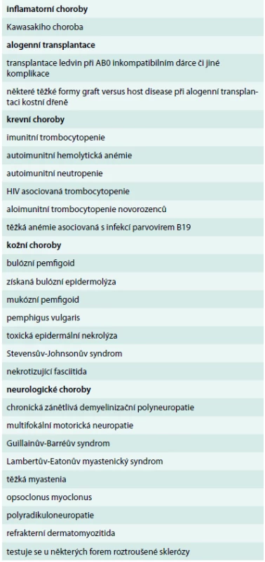 Výčet nejčastějších indikací imunomodulační léčby vysokými dávkami nitrožilně aplikovaných imunoglobulinů [38,39]