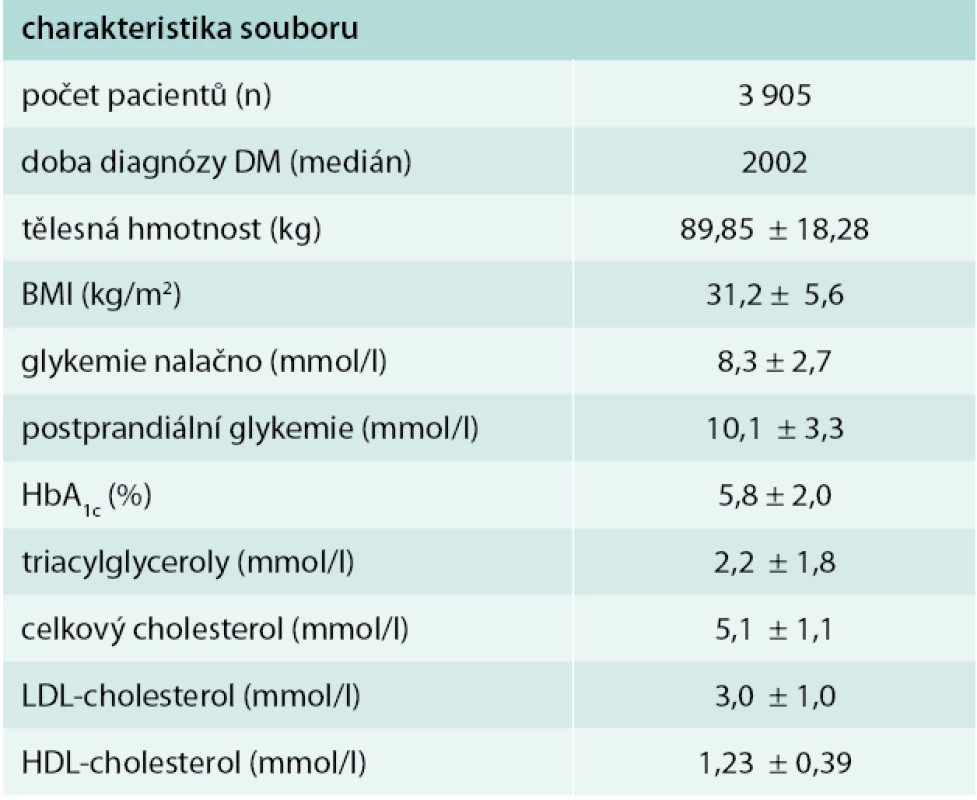 Základní charakteristika náhodně vybraných pacientů s diabetem 2. typu v projektu Valetudo