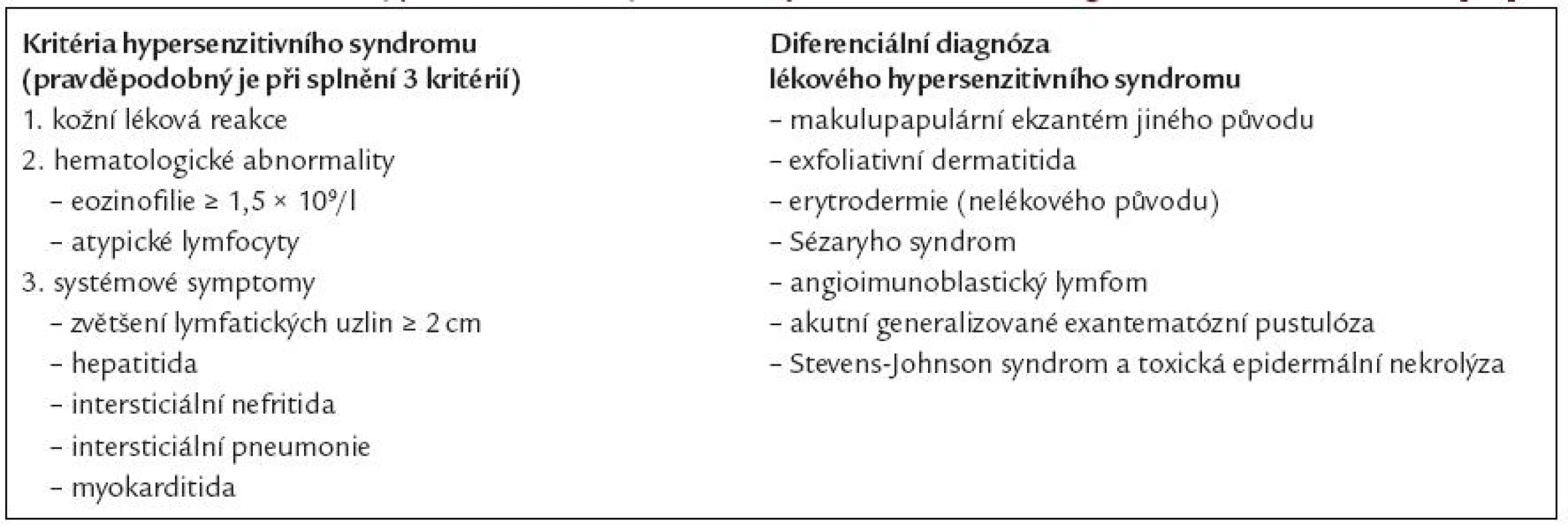 Kritéria lékového hypersenzitivního syndromu a jeho diferenciálně diagnostické možnosti. Podle [39].