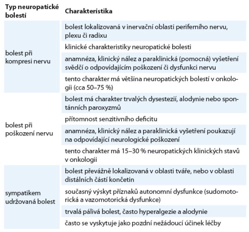 Charakteristiky jednotlivých typů neuropatické bolesti [10].