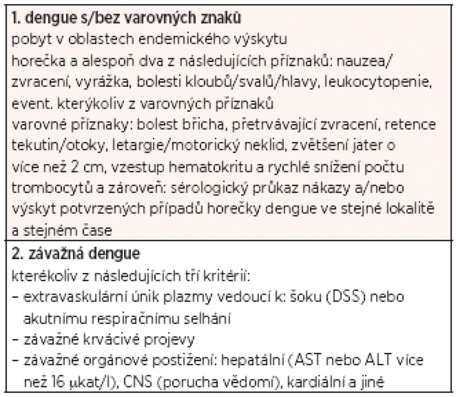 Současná klasifikace horečky dengue dle WHO (2009)