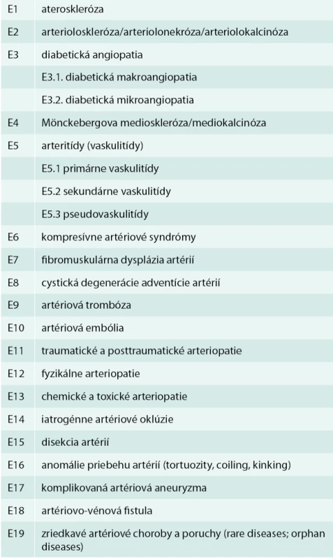 Etiológia orgánovocievnych artériových ischemických chorôb (morbus fundamentalis; elementaris; causalis)