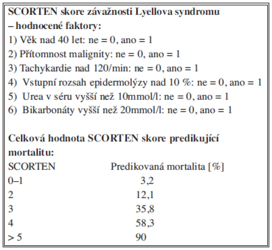SCORTEN skóre závažnosti Lyellova syndromu
Tab. 1: Severity-of-Illness Score for Toxic Epidermal Necrolysis