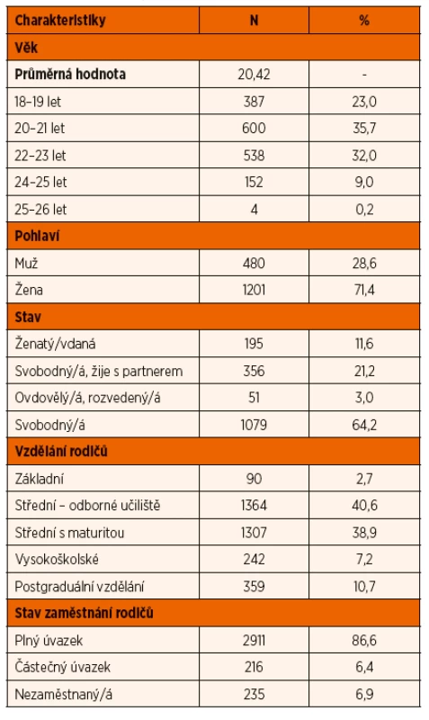Sociálně demografické charakteristiky 1681 účastníků studie, Česká republika, 2013 [55].