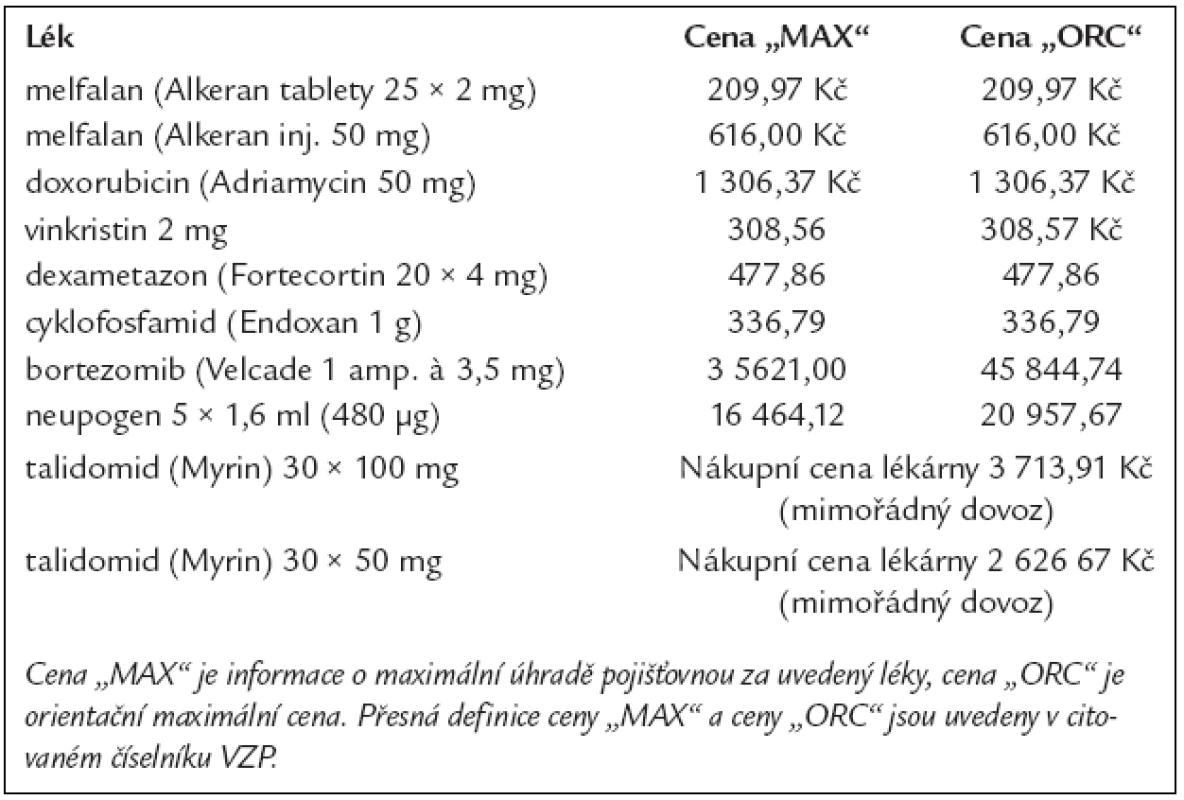 Ceny za 1 balení léků, používaných pro léčbu mnohočetného myelomu dle číselníku VZP platného od 1. 8. 2006.