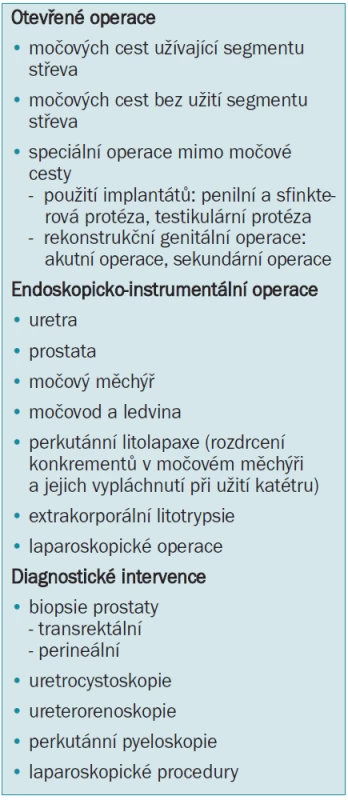Klasifikace urologických operací/intervencí s ohledem na perioperační antibakteriální profylaxi.