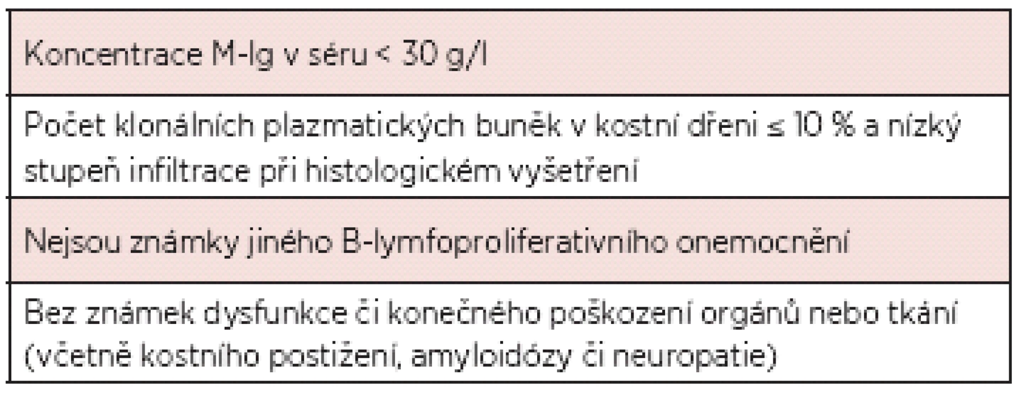Nová diagnostická kritéria MGUS dle IMWG, 2003 (8).