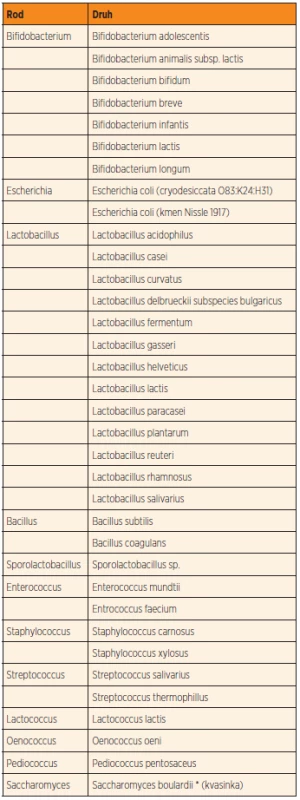 Seznam komerčně dostupných klinicky používaných probiotických kmenů.