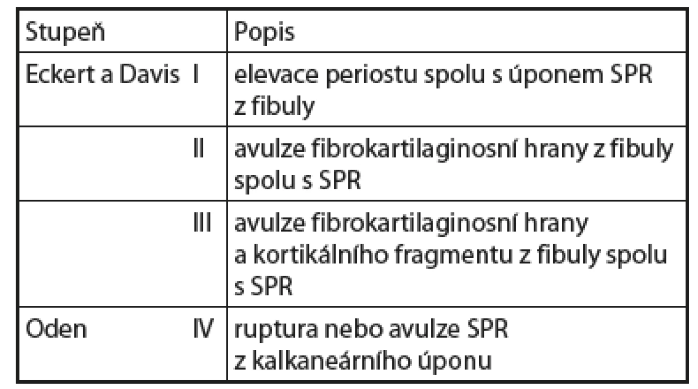 Klasifikace dislokací peroneálních šlach dle Eckert-Davis-Odena