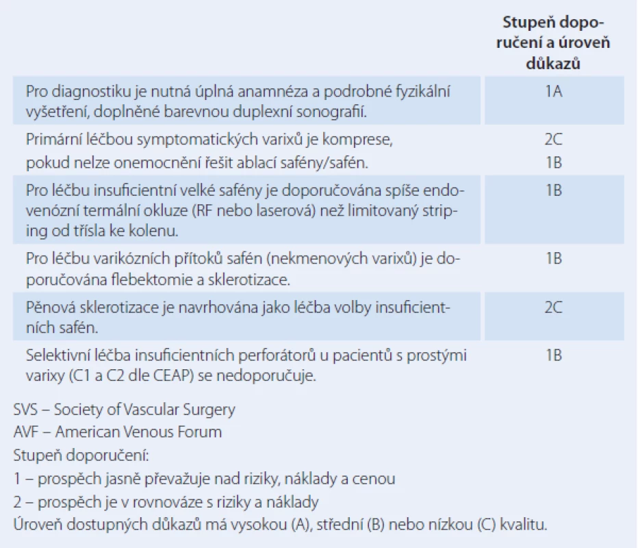 Doporučení pro diagnostiku a léčbu časných stadií chronického žilního onemocnění (podle SVS a AVF, 2011) [3].