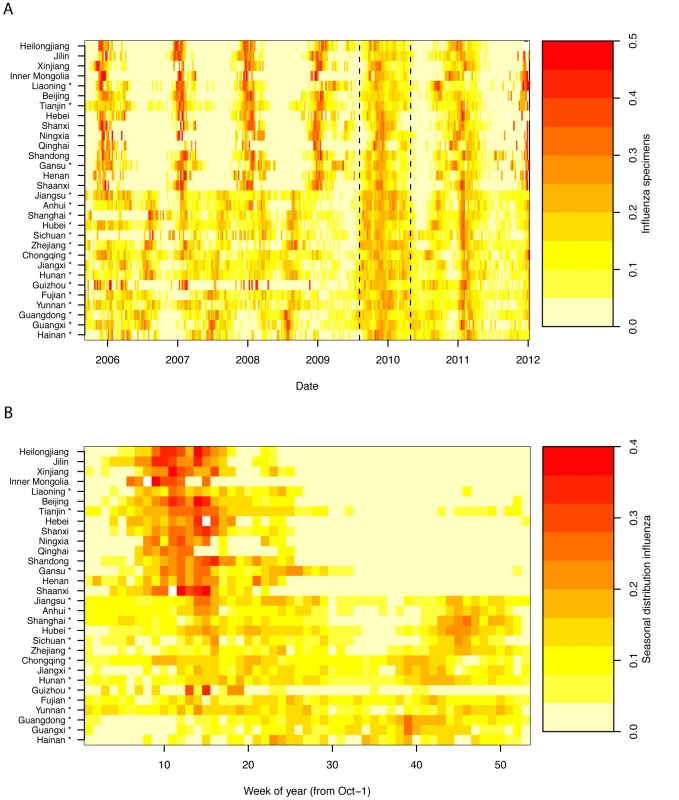 Heatmaps of influenza epidemiological data by Chinese province, Oct 2005-Dec 2011.