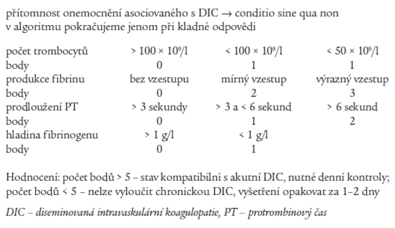Skórovací systém akutní (nestabilní) formy diseminované intravaskulární koagulopatie.