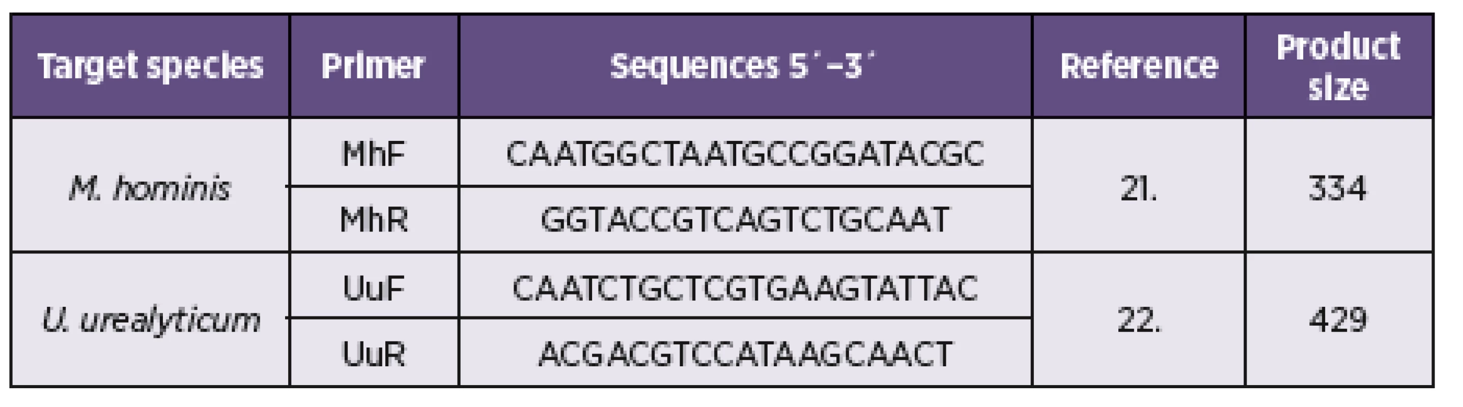 Details of PCR primers used in this study