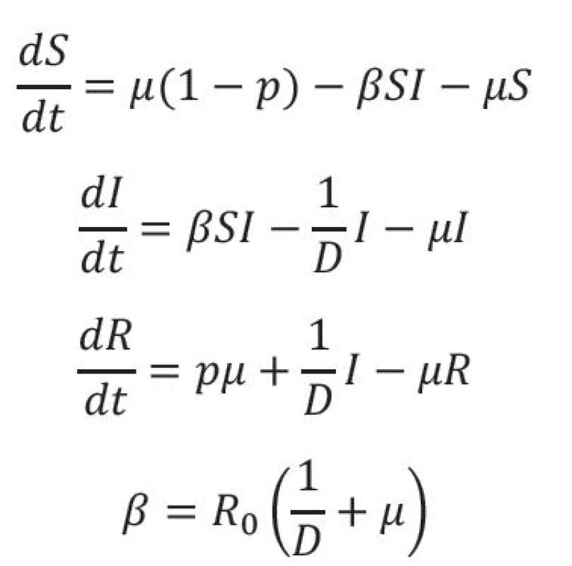 Matematický popis modelu. Popis premenných je v tabuľke 2.