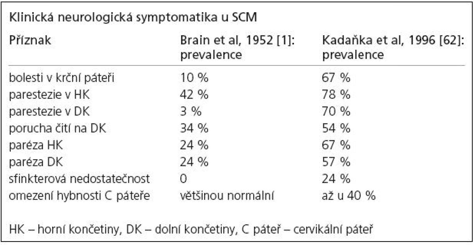 Porovnání prevalence klinických příznaků u spondylogenní cervikální myelopatie.