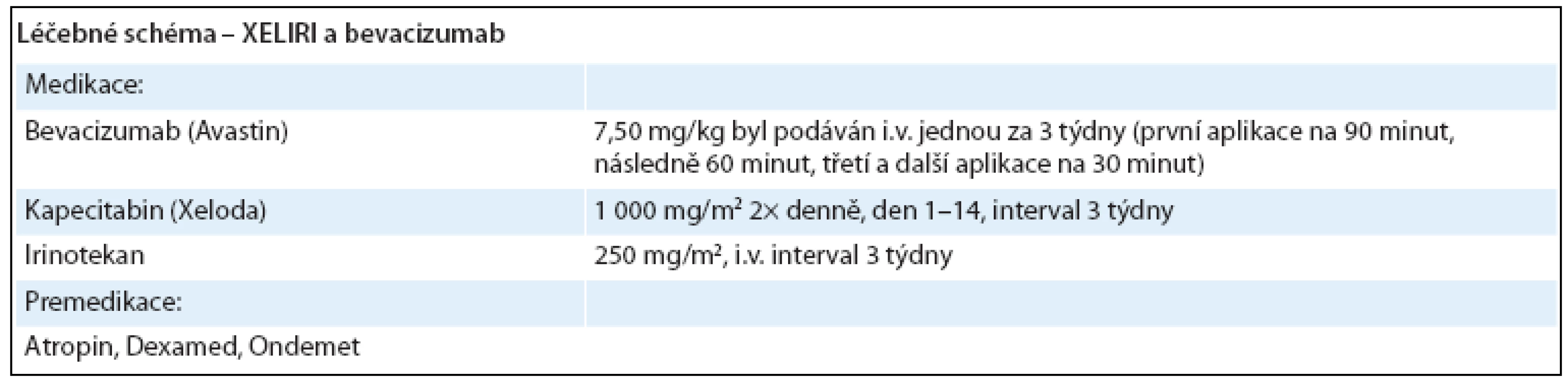 Léčebné schéma režimu XELIRI + bevacizumab.