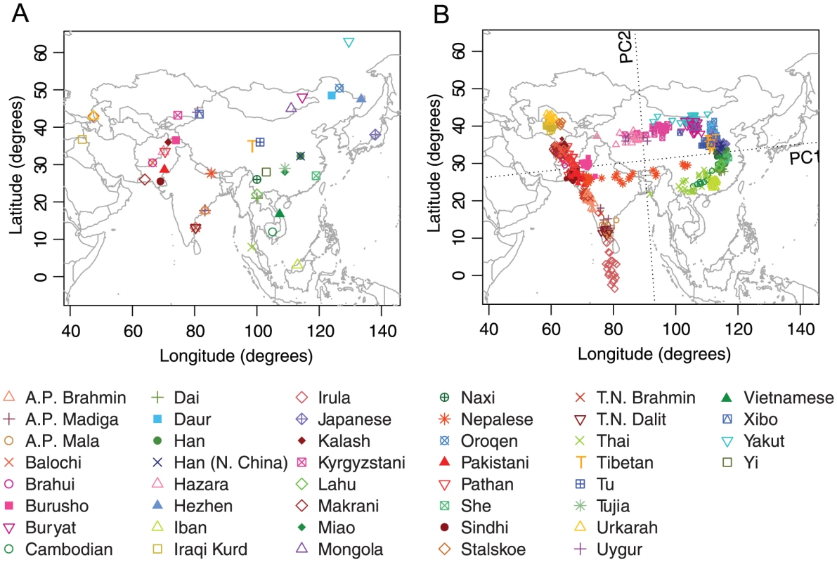 Procrustes analysis of genetic and geographic coordinates of Asian populations.