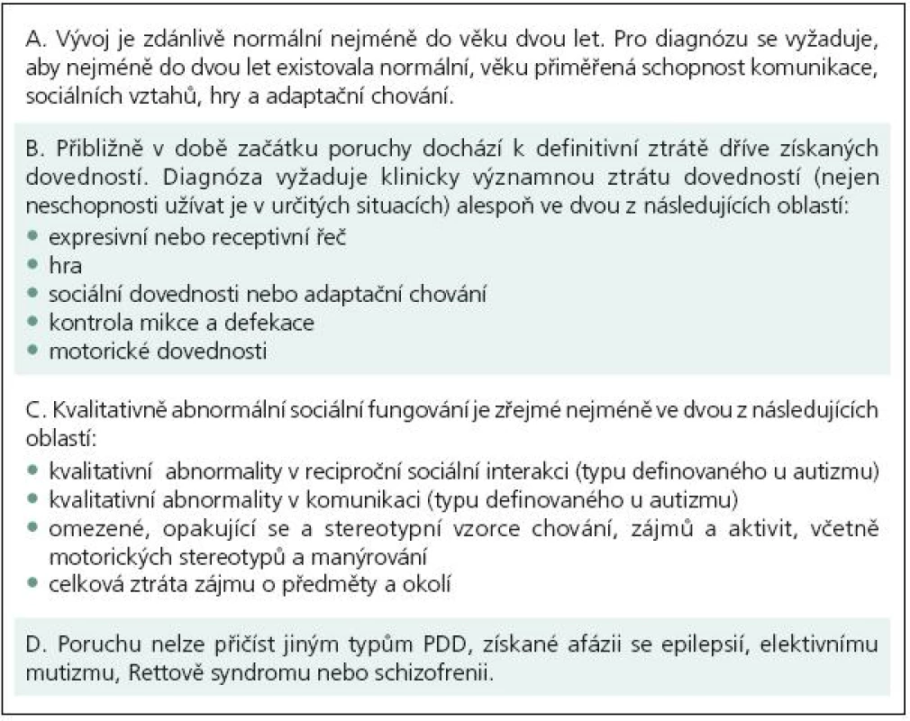 Kritéria MKN-10 pro Jinou desintegrační poruchu v dětství (F84,3).