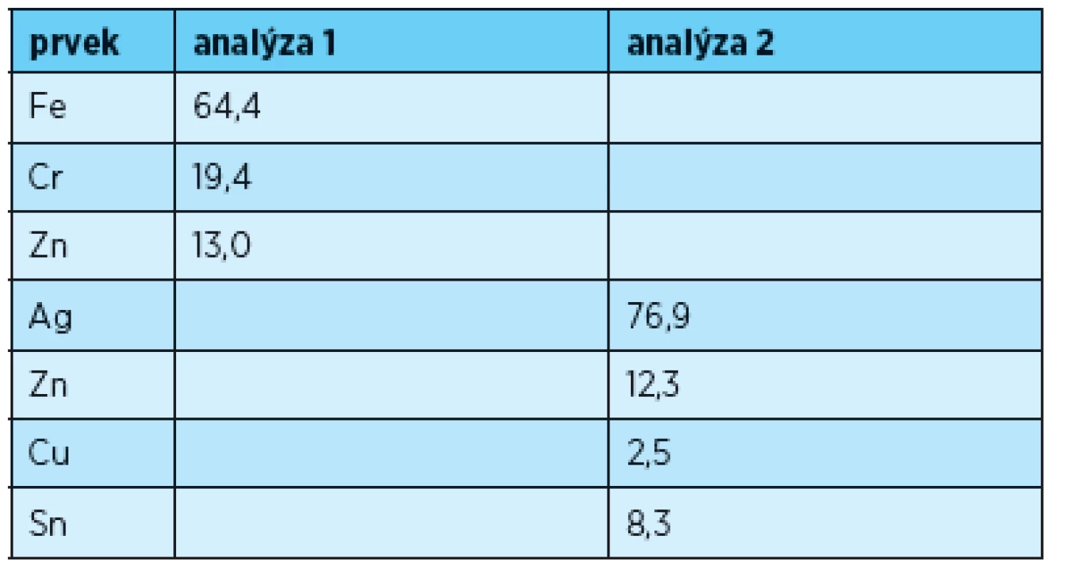 Složení analyzovaných oblastí (% hm.)