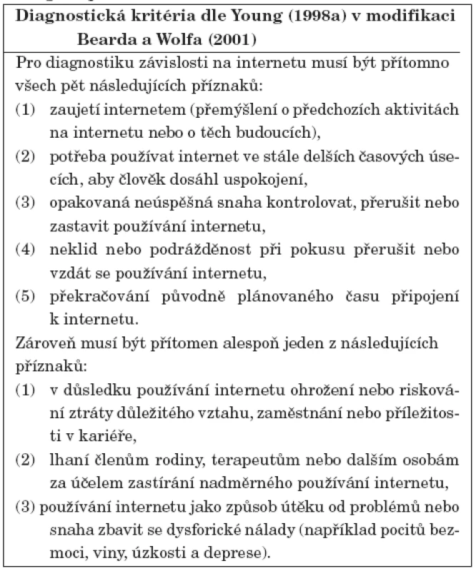 Diagnostická kritéria závislosti na internetu dle Youngové po modifikaci Bearda a Wolfa (2001).