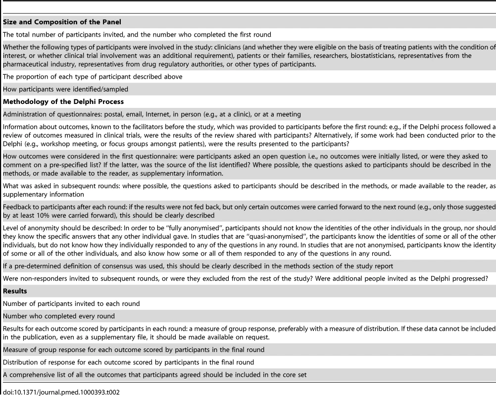 Recommended checklist that should be reported in studies using the Delphi technique to determine which outcomes to measure in clinical trials or systematic reviews.