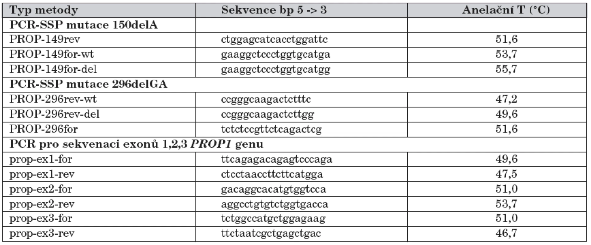 Sekvence primerů použitých při molekulárně genetické analýze mutací PROP1 genu.
