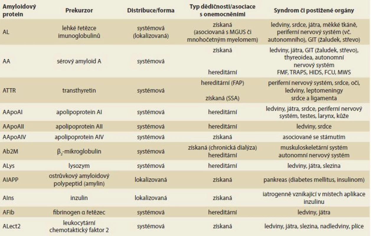 Nejčastější typy systémových amyloidóz, amyloidové proteiny a jejich prekurzory.
Tab. 1. The most common types of systemic amyloidoses, amyloid proteins and their precursors.