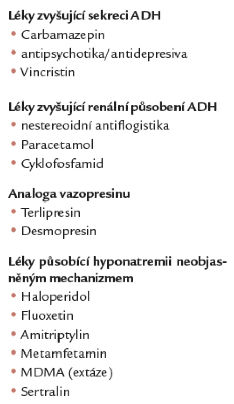 Léky asociované s hyponatremií [1].
