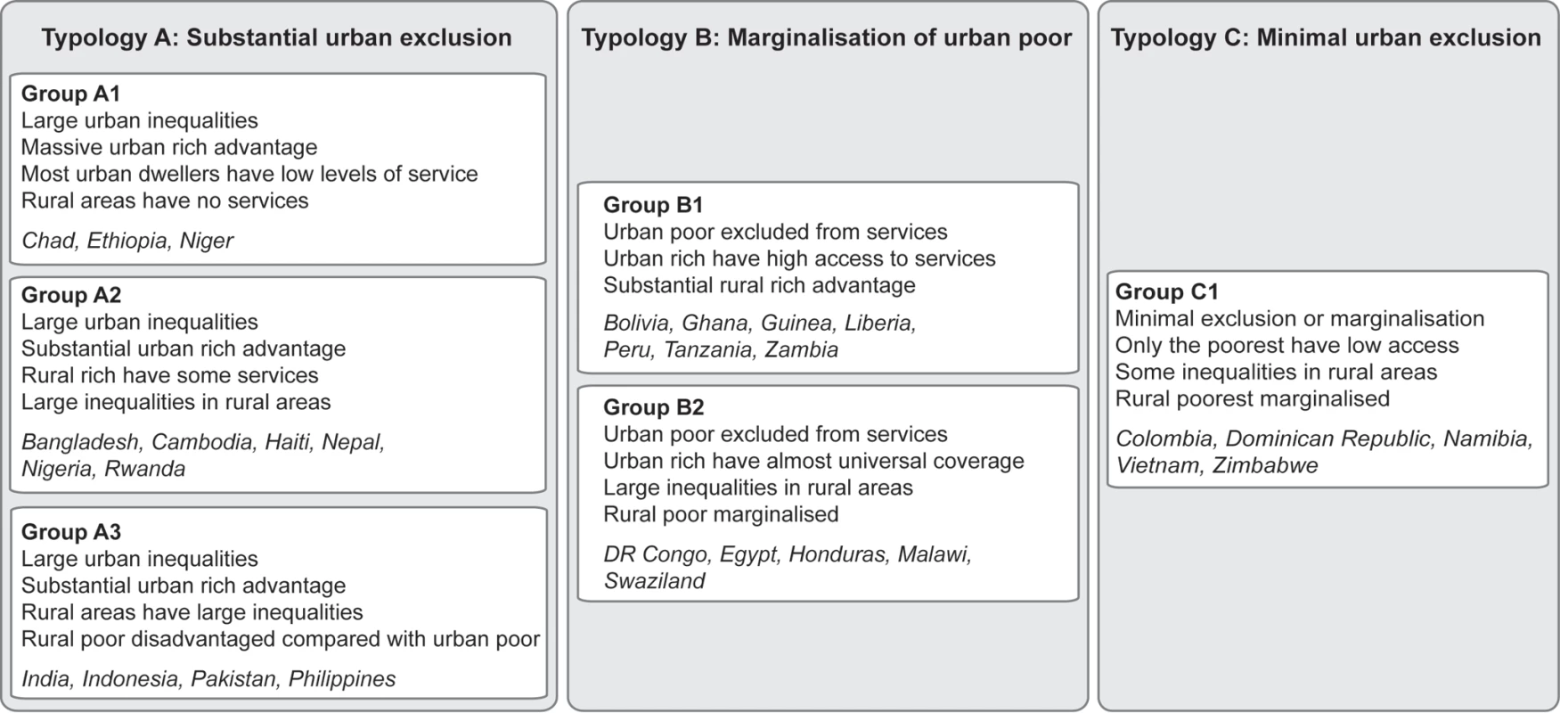 Typologies for urban coverage of maternal-newborn services.