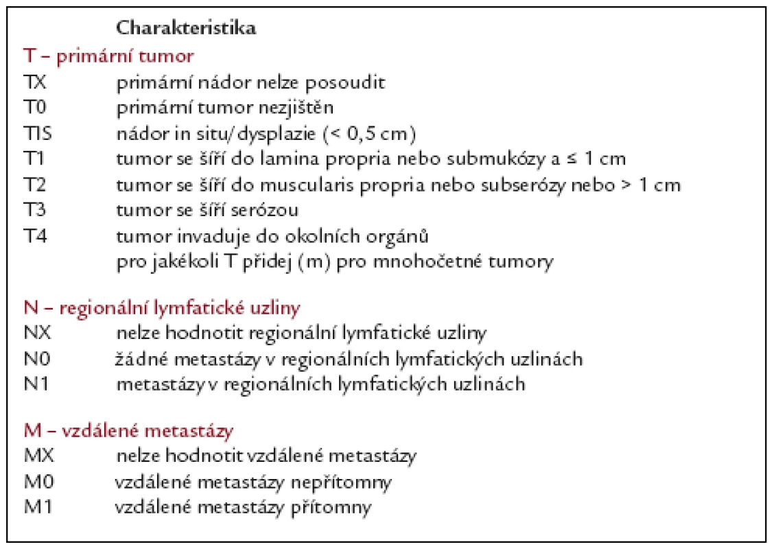 Návrh na TNM klasifikací neuroendokrinních tumorů žaludku podle ENETS.