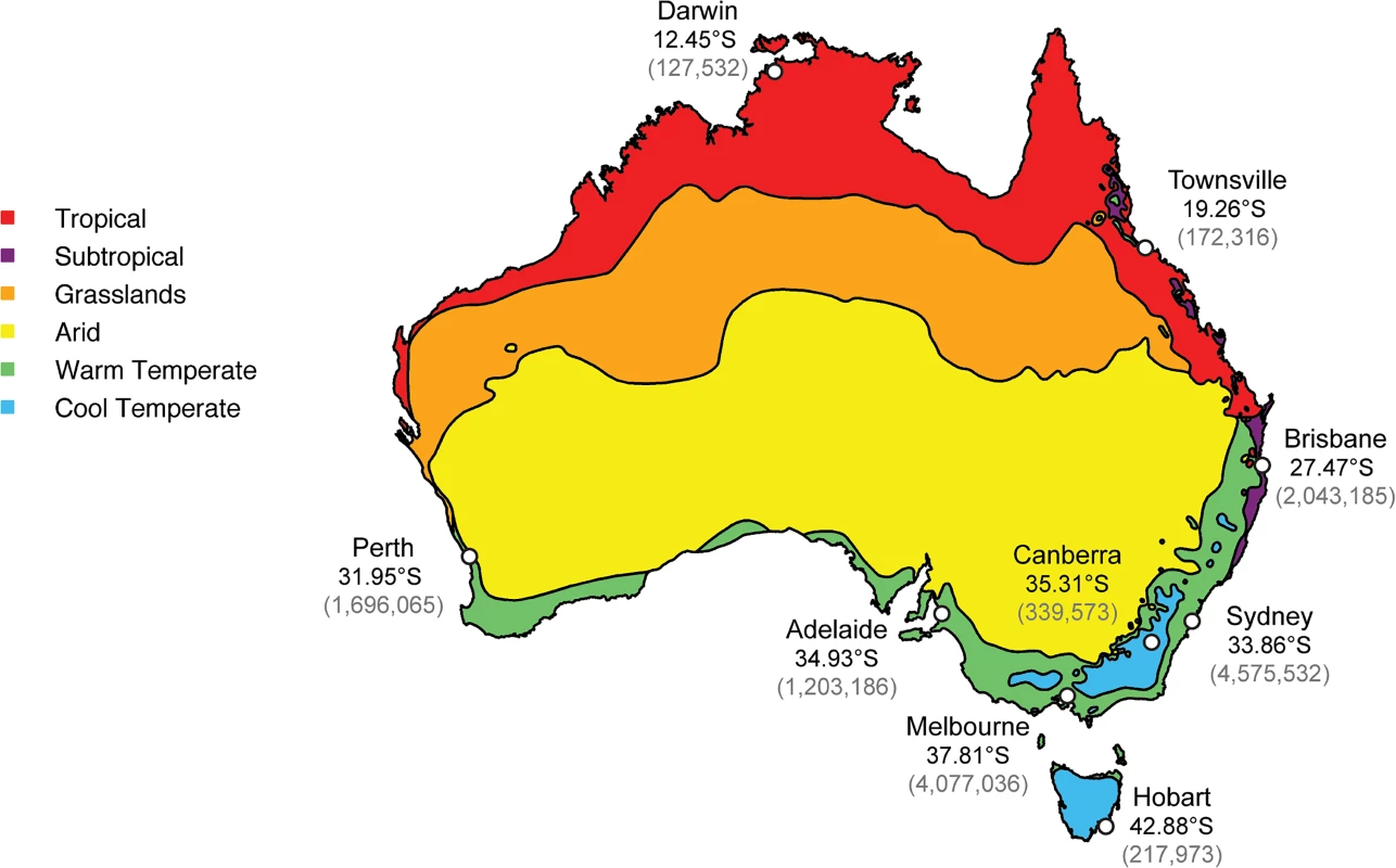 Climate zones and the location of the most populous cities within Australia.