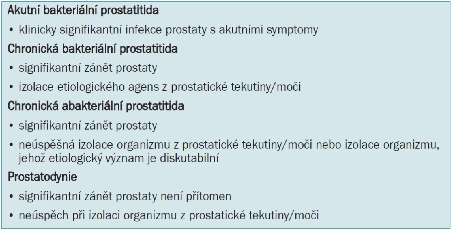 Klasifikace prostatitidy dle Dracha et al [5].